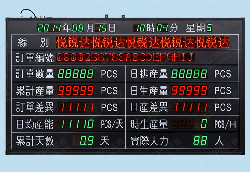 三菱PLC通訊雙色生產管理看板