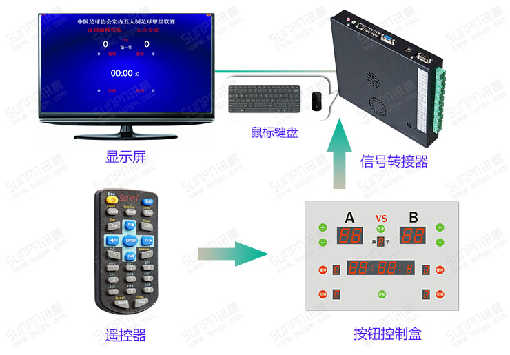 液晶比分牌控制系統.jpg 液晶比分牌控制系統.jpg