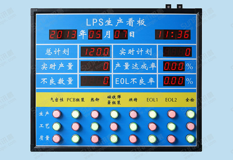 LPS安燈報(bào)警生產(chǎn)看板