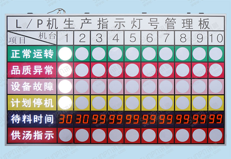 山東大型機械車間無線安燈呼叫系統