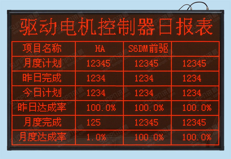 驅動電機控制器LED日報表電子看板