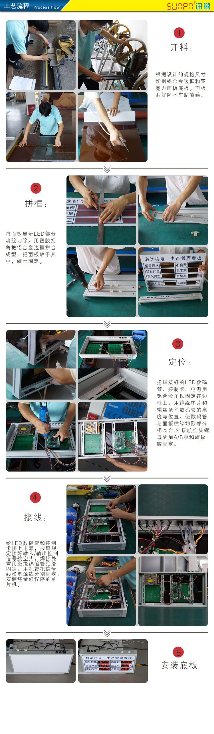 訊鵬電子看板.jpg 訊鵬電子看板.jpg