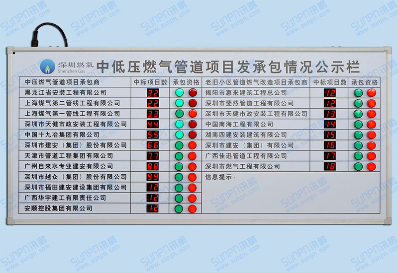 深圳燃氣管道項目承包情況電子看板