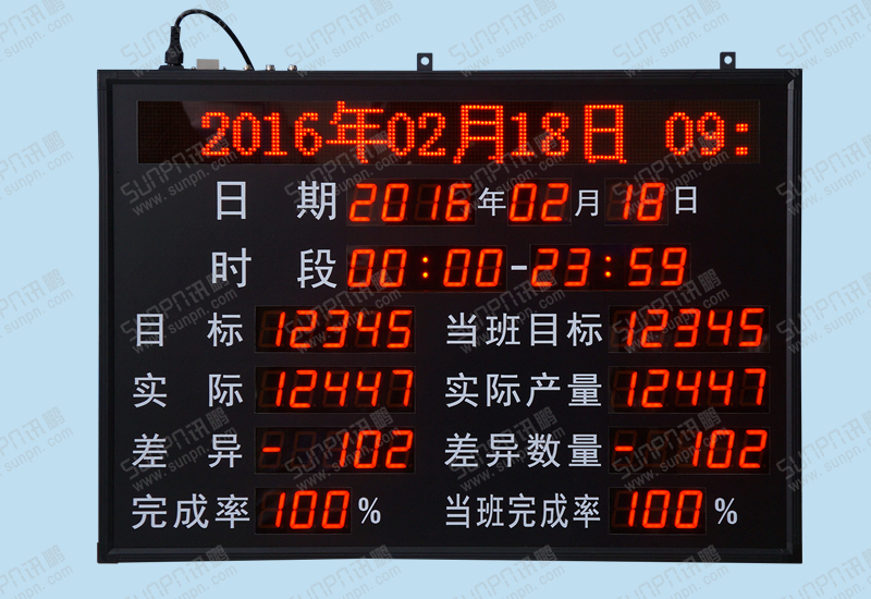 斯達雅阻焊顯影產出公布欄