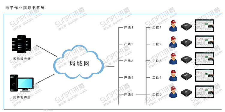 電子作業指導書拓撲圖.jpg 電子作業指導書拓撲圖.jpg