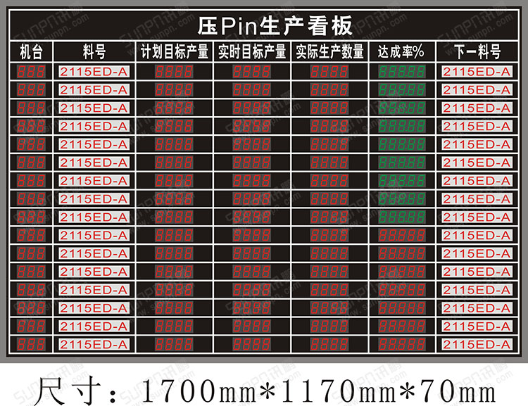 機(jī)臺(tái)生產(chǎn)電子看板.jpg 機(jī)臺(tái)生產(chǎn)電子看板.jpg