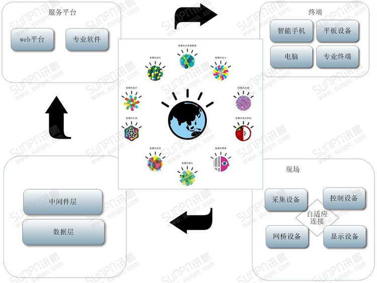 物聯網.jpg 物聯網.jpg