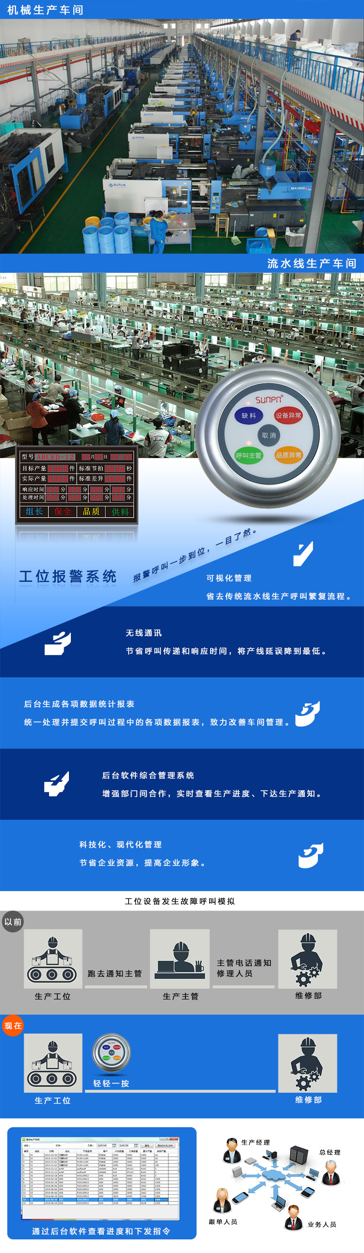 1469775055178298.jpg 工位報(bào)警系統(tǒng)方案.jpg