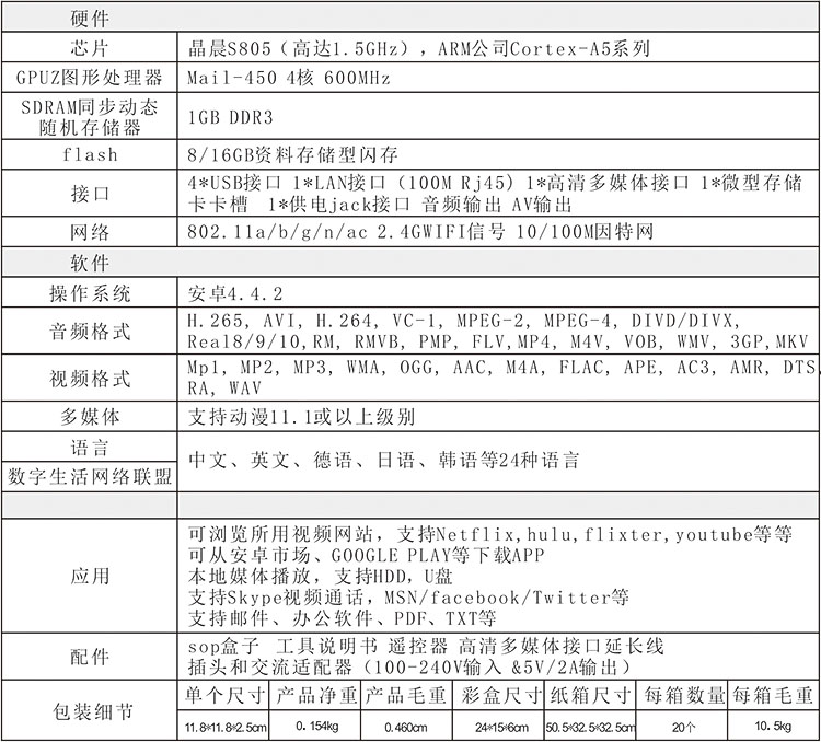 1469785594724489.jpg SOP+中文參數.jpg