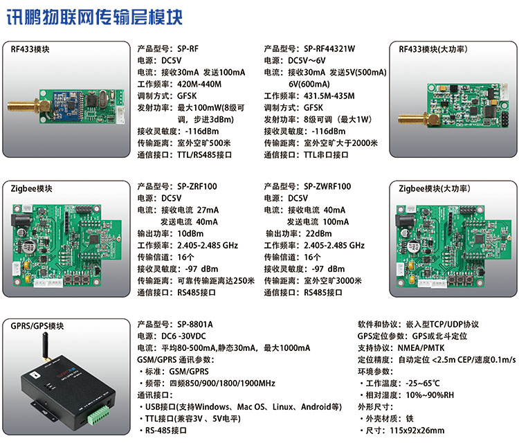 1473406037404552.jpg 訊鵬物聯網傳輸層模塊.jpg