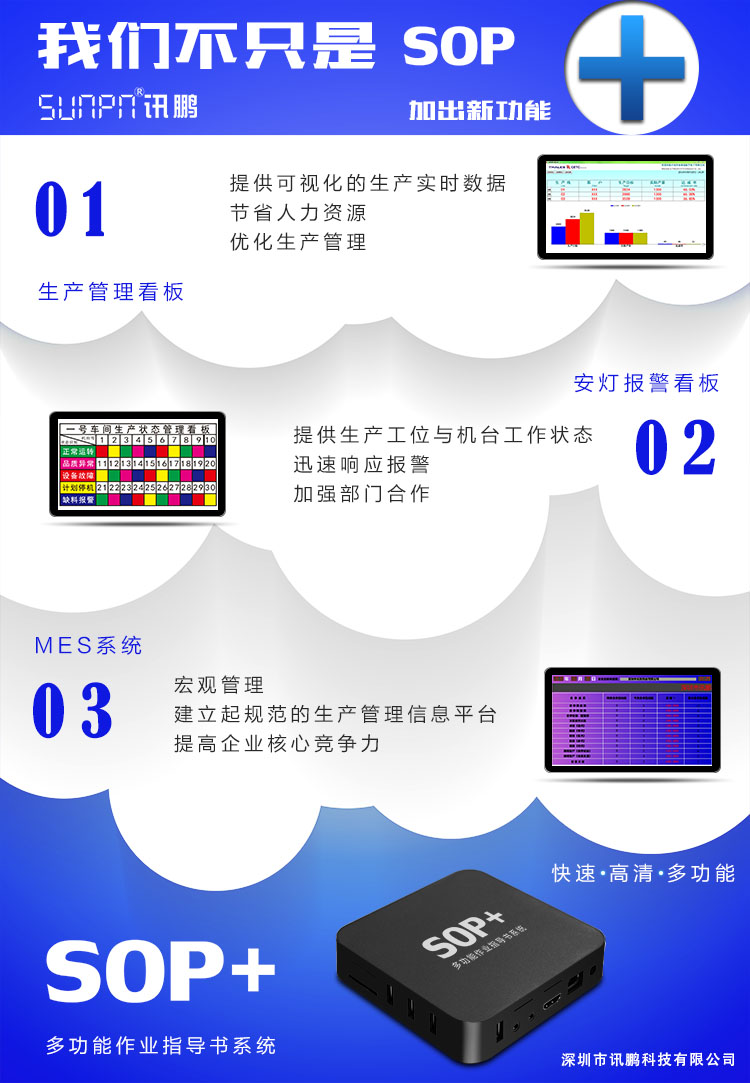 SOP+電子作業指導書.jpg