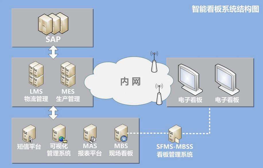 電子看板.jpg 電子看板.jpg