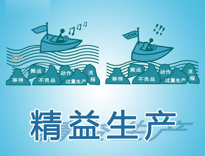 精益生產.jpg 精益生產.jpg