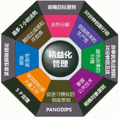 精益生產.jpg