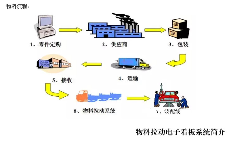 電子看板.jpg 電子看板.jpg