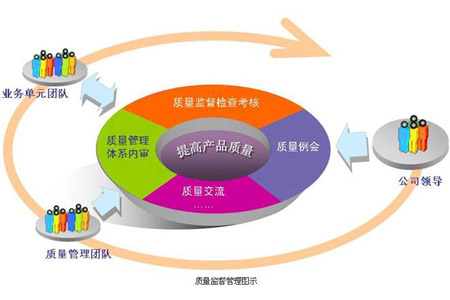 質量管理.jpg