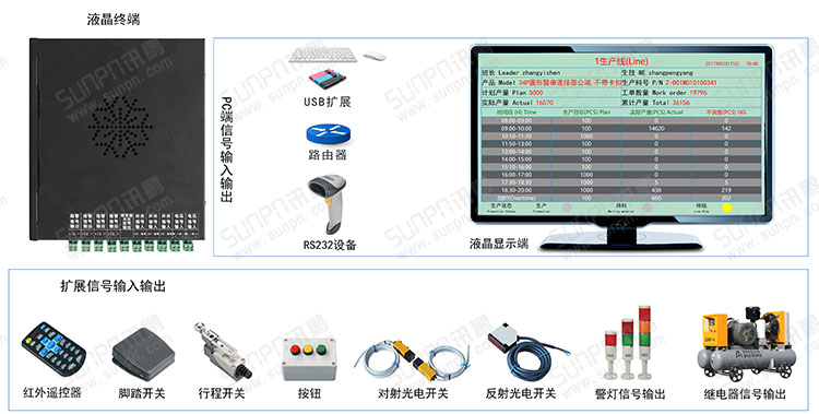 液晶數據終端應用案列.jpg 液晶數據終端應用案列.jpg