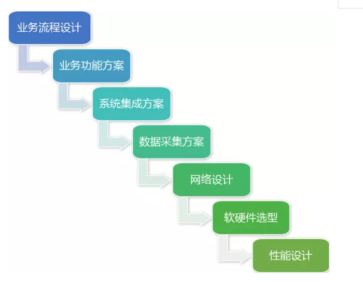 MES系統(tǒng).png