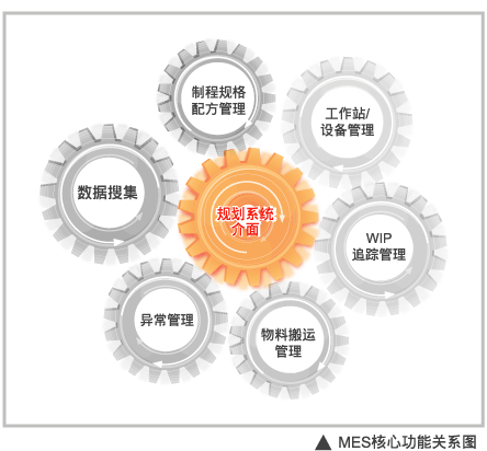 MES硬件.gif MES硬件.gif