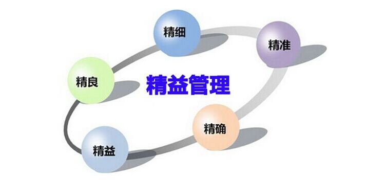精益生產.jpg