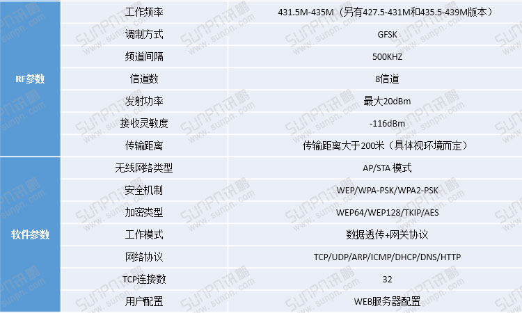 工業(yè)物聯(lián)網(wǎng)關軟件參數(shù).jpg