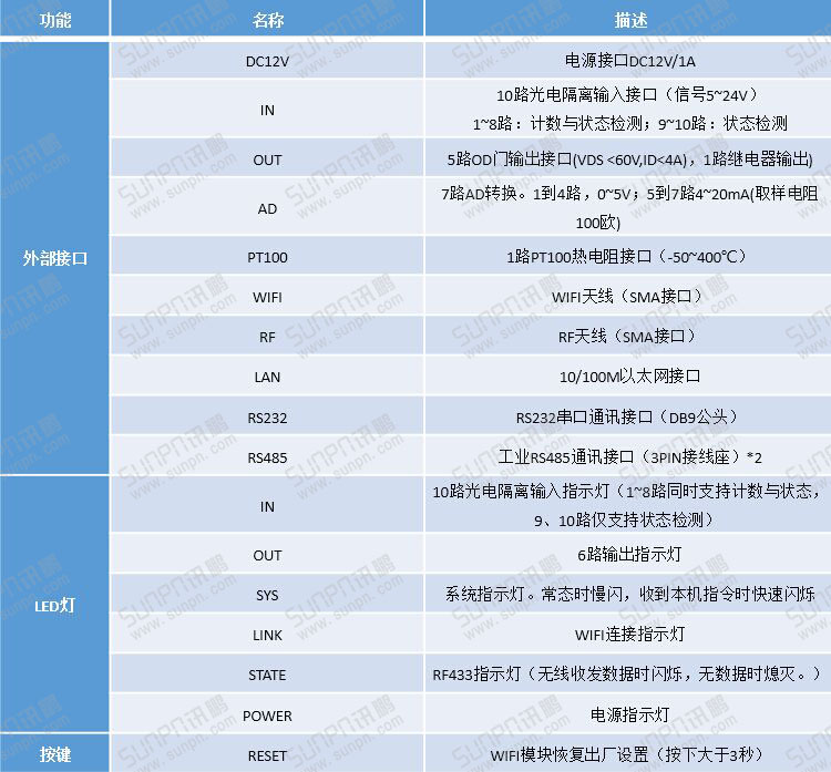 工業(yè)物聯(lián)網(wǎng)關接口說明.jpg