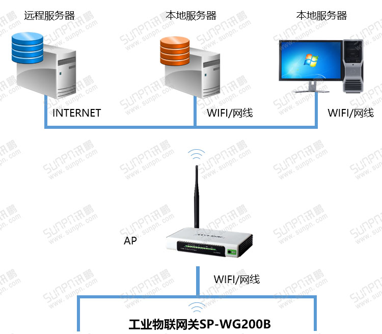 工業(yè)物聯(lián)網(wǎng)關系統(tǒng)結構圖.jpg
