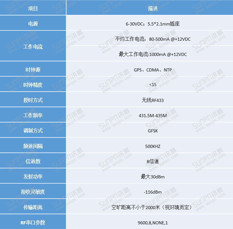 無(wú)線授時(shí)服務(wù)器產(chǎn)品詳細(xì)資料