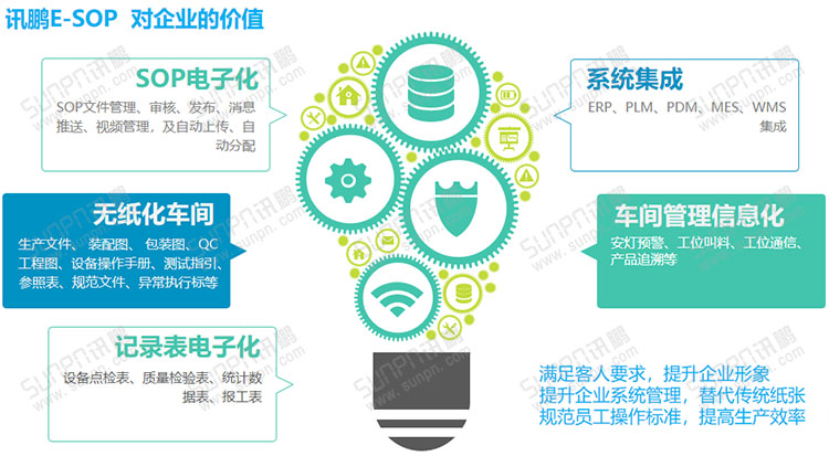 E-SOP電子作業(yè)指導書