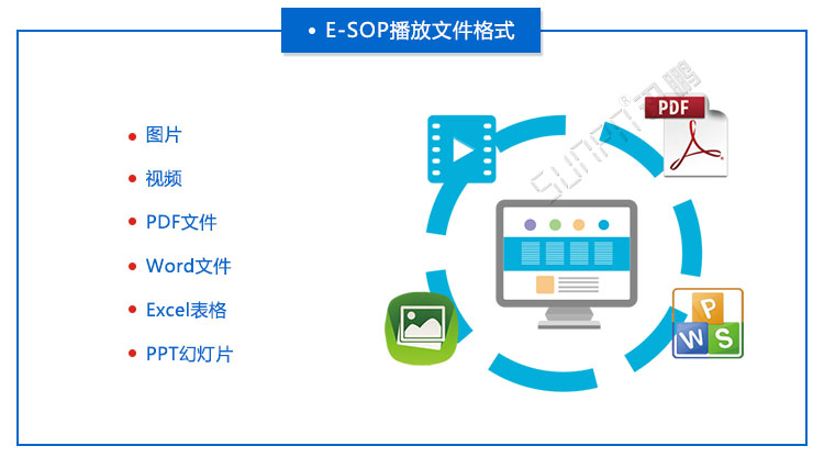 E-SOP電子作業指導書 E-SOP電子作業指導書