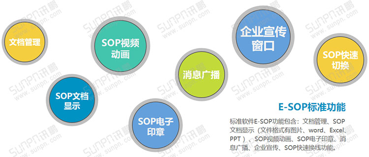 E-SOP電子作業(yè)指導書