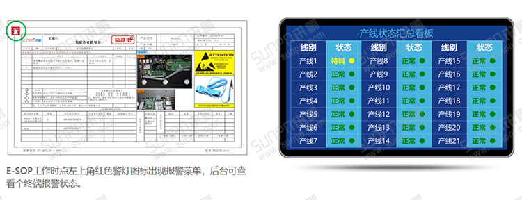 E-SOP電子作業(yè)指導書