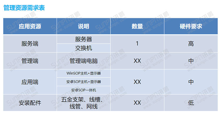 E-SOP電子作業指導書 E-SOP電子作業指導書