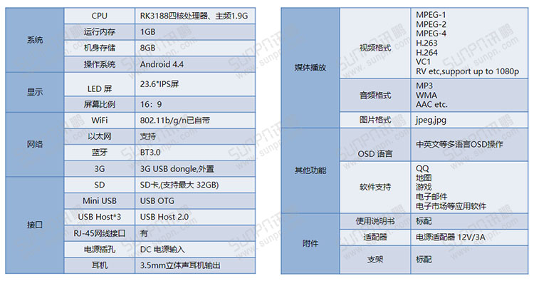 E-SOP電子作業指導書 E-SOP電子作業指導書