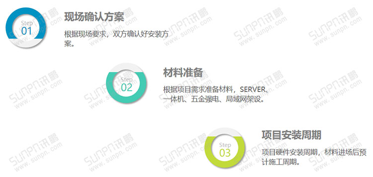 E-SOP電子作業指導書 E-SOP電子作業指導書