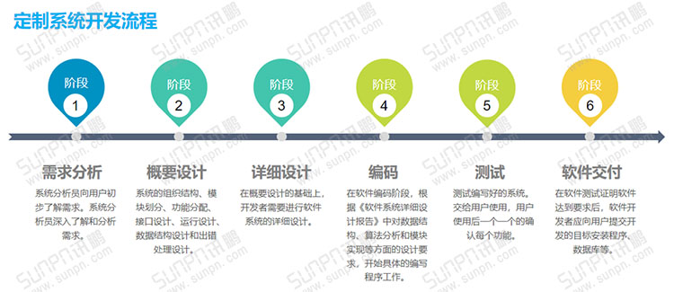 E-SOP電子作業(yè)指導書