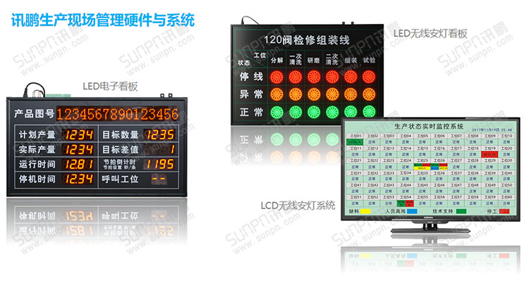 E-SOP電子作業(yè)指導書