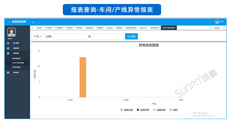 安燈系統軟件 安燈系統軟件