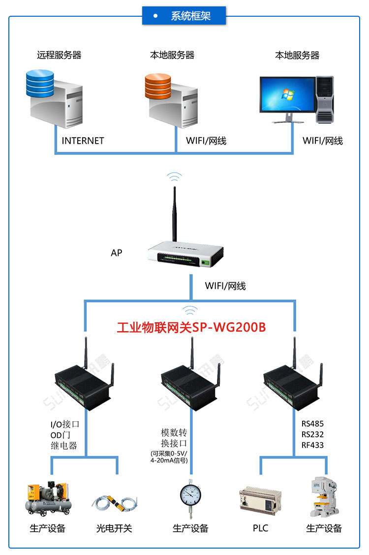 工業(yè)物聯(lián)網(wǎng)關(guān).jpg