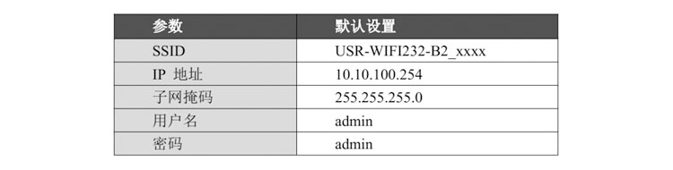 工業(yè)物聯(lián)網(wǎng)關(guān).jpg