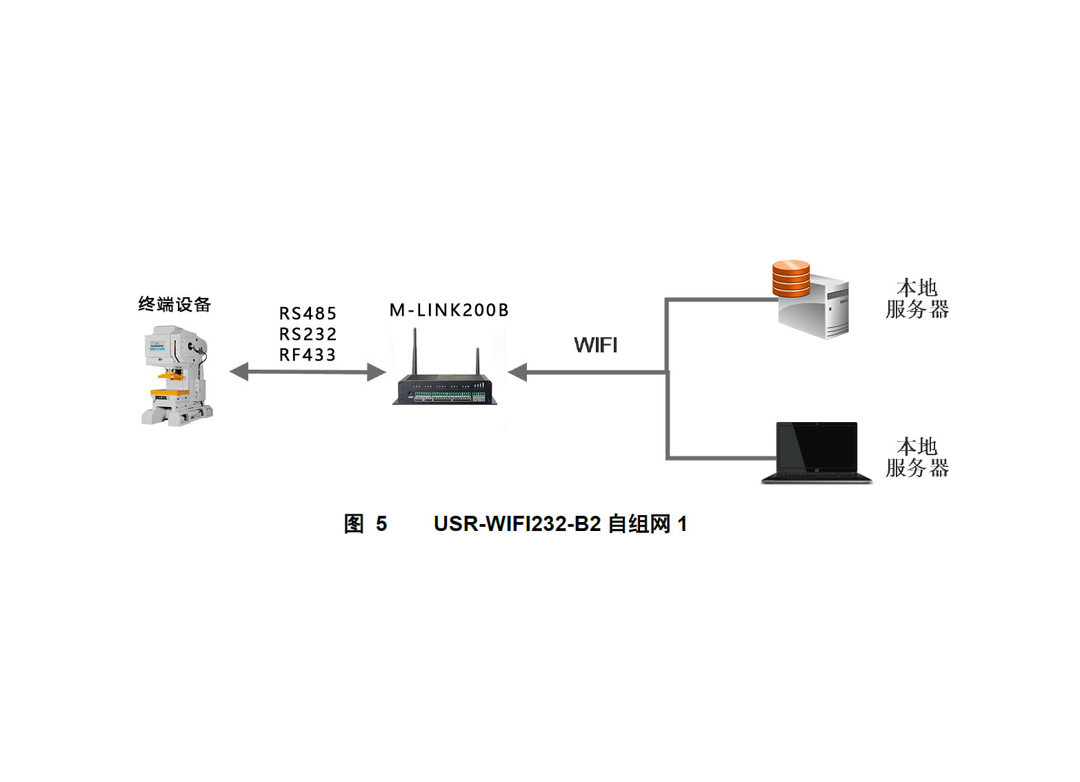 工業(yè)物聯(lián)網(wǎng)關(guān).jpg