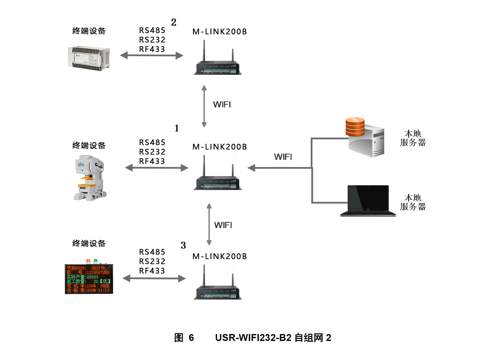 工業(yè)物聯(lián)網(wǎng)關(guān).jpg