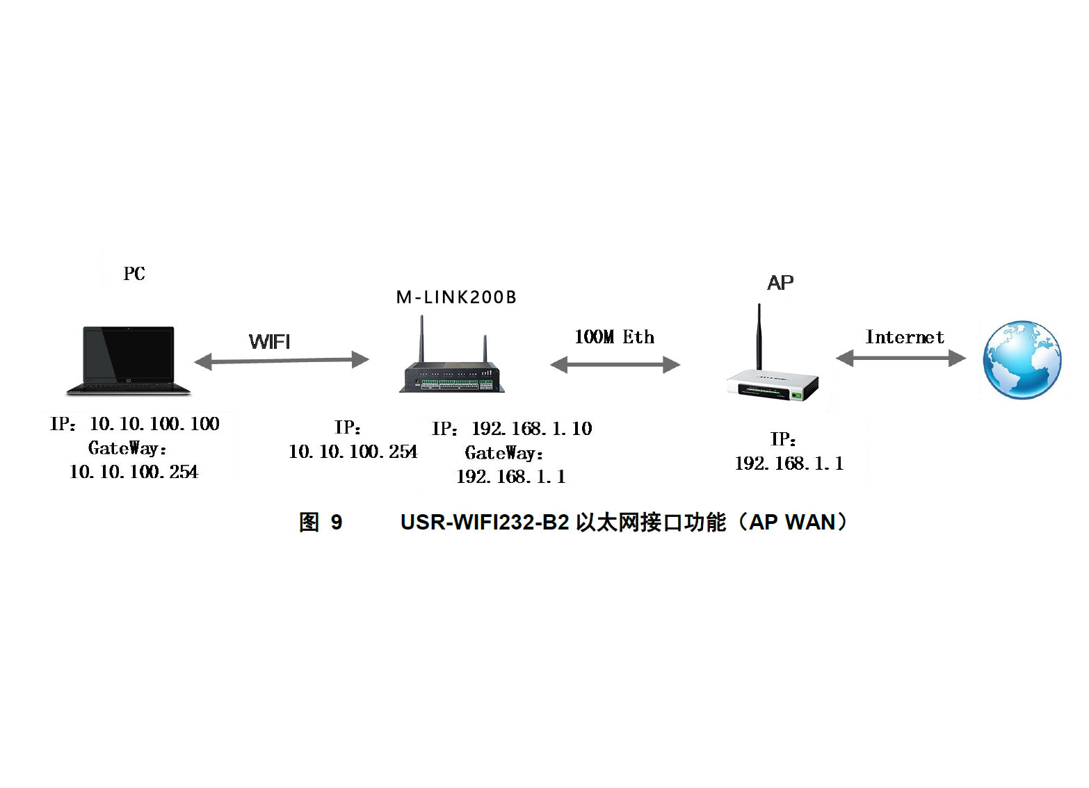 工業(yè)物聯(lián)網(wǎng)關(guān).jpg