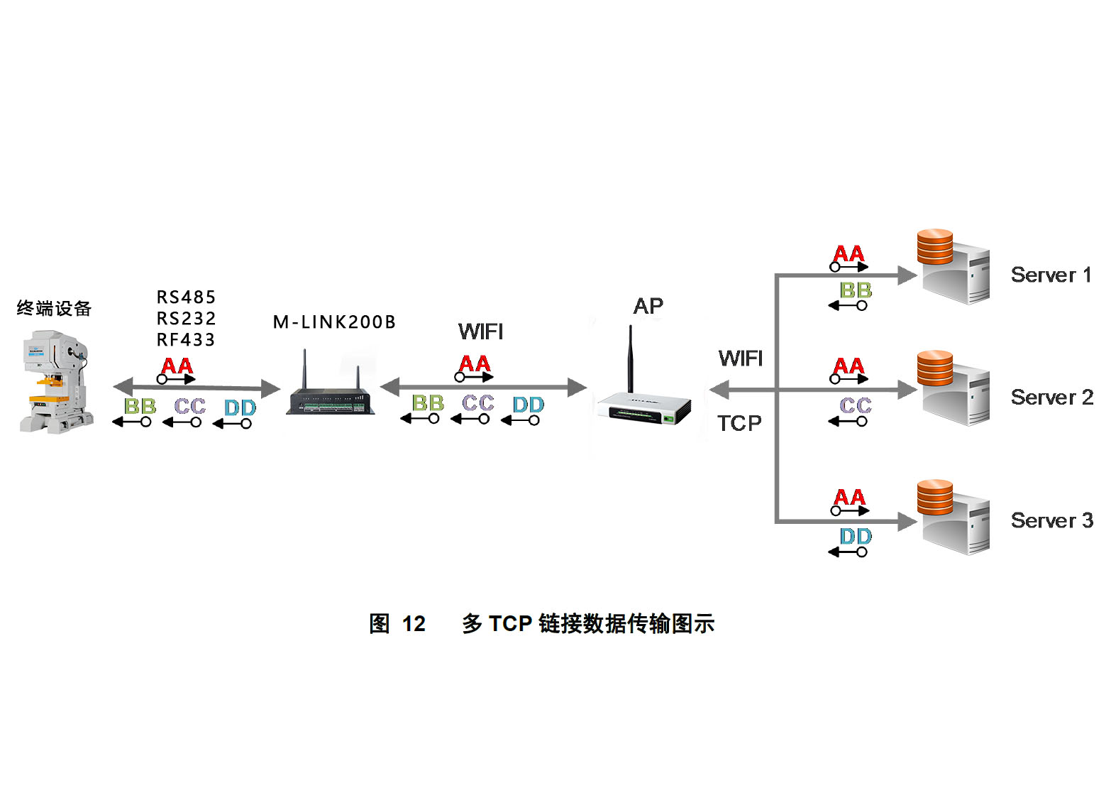 工業(yè)物聯(lián)網(wǎng)關(guān).jpg