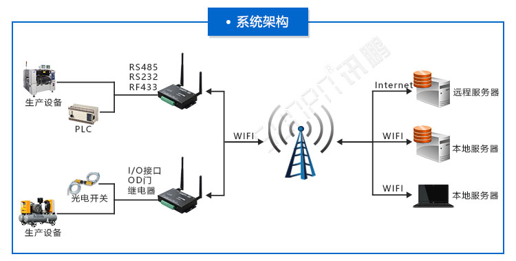 工業(yè)物聯(lián)網(wǎng)關(guān).jpg
