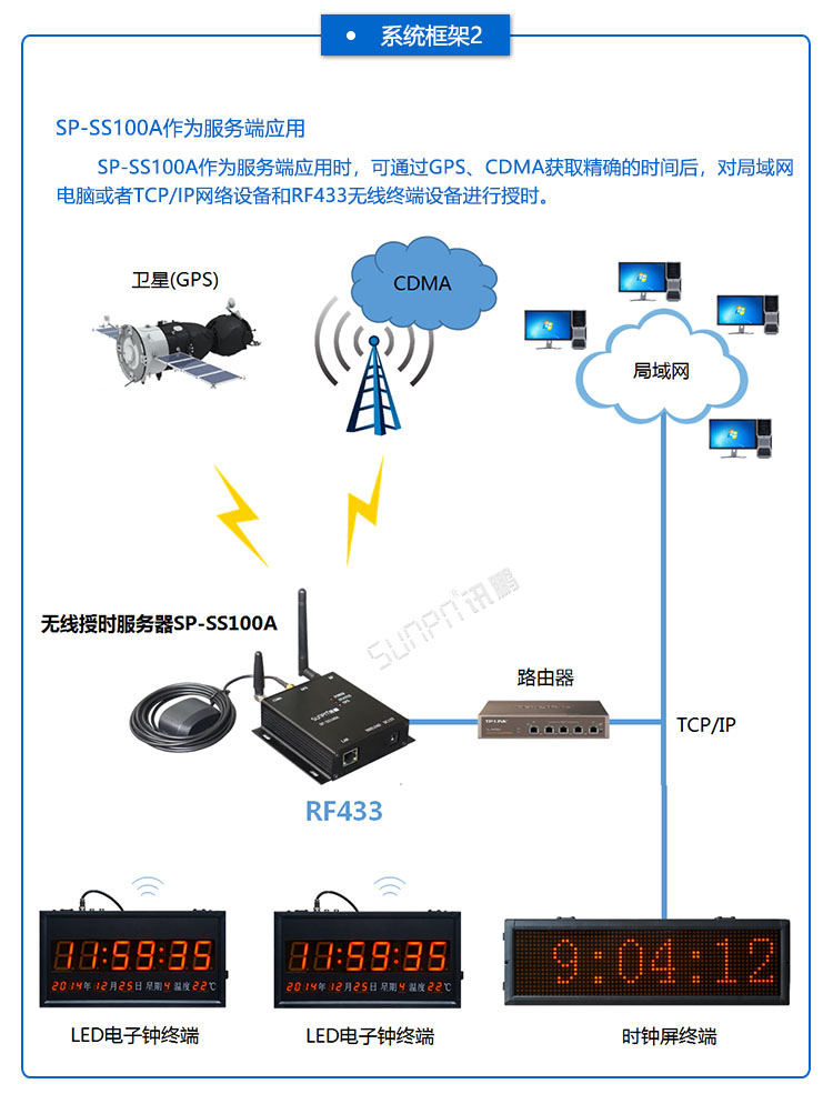 無線授時服務器.jpg 無線授時服務器.jpg