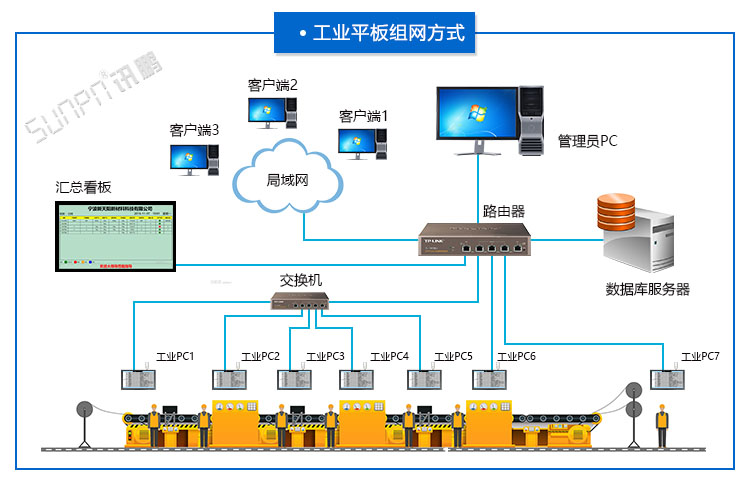 工業平板.jpg