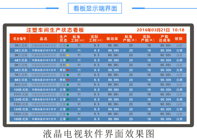 生產管理液晶電子看板效果圖