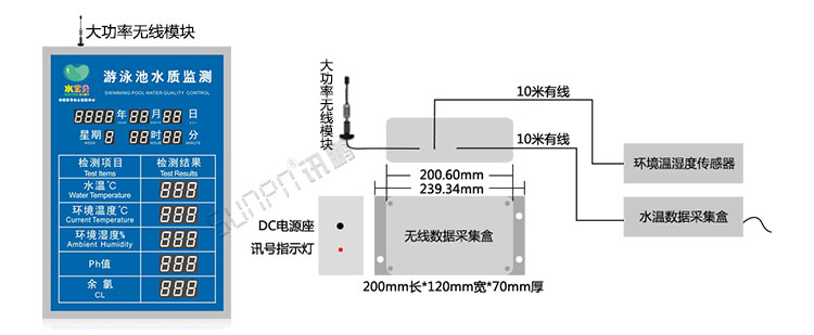 游泳池水質公示牌方案