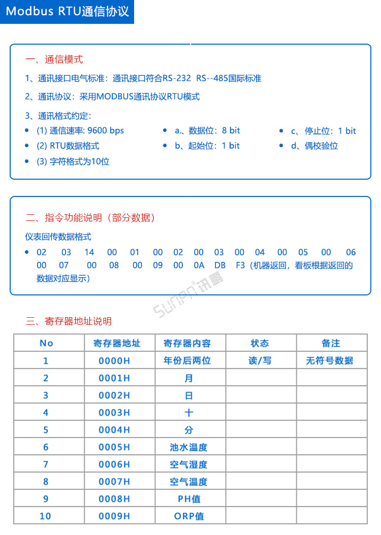 游泳池水質公示牌通信協議